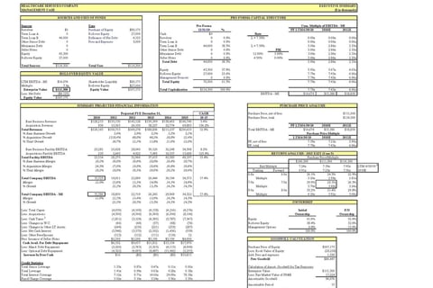 Healthcare Services LBO Model project