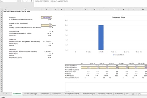 Venture Capital Investor Financial Model project