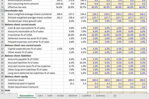 Three Statement Model project