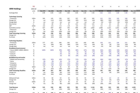 Buy-side Research: ARM (Semiconductors) Case Study project
