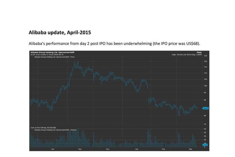 Buy-side Research: Alibaba (eCommerce) Case Study project