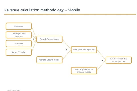 Graphic Business Model Representation project