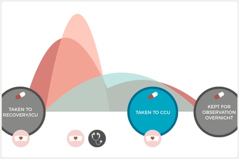 Measuring Patient Emotion in Hospital project