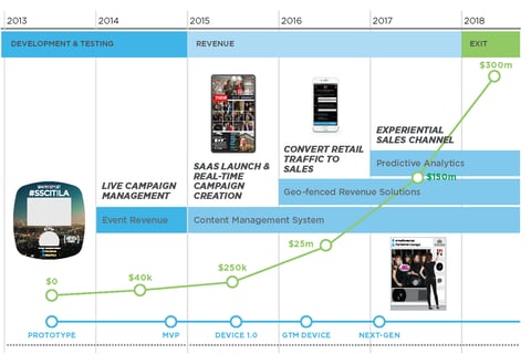 Series A Investor Presentation | Funding Secured project