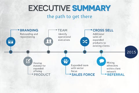 Corporate Strategy Review for a Sales Training Company project