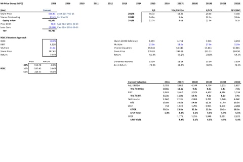 Financial Model for a Public Company Analysis project