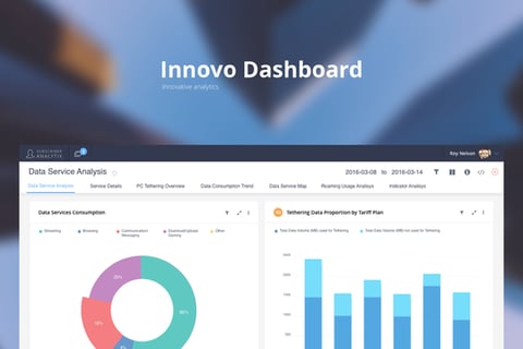 Inovvo Dashboard project