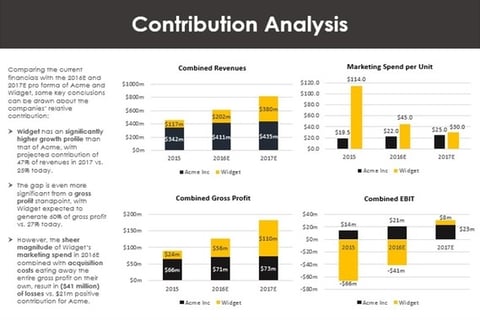 M&A Transaction Analysis project