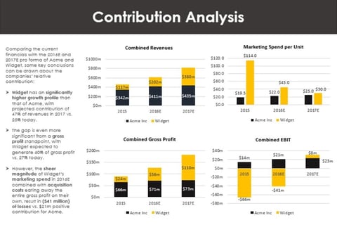 M&A Transaction Analysis project