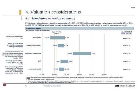 Multicriteria Company Valuation project