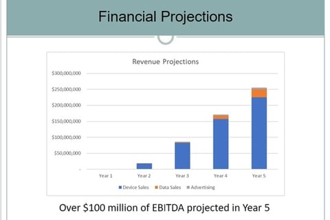 Seed Round Financing Model project