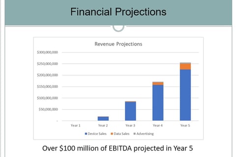 Seed Round Financing Model project