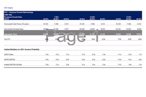 Valuation Analysis project