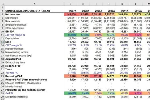 Equity Research Model project