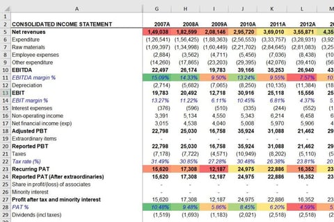 Equity Research Model project