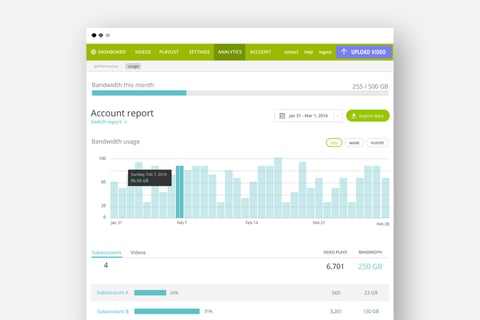 vzaar | Dashboard App: Analytics and Management Systems project