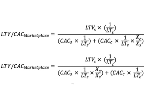 LTV/CAC For Marketplaces project