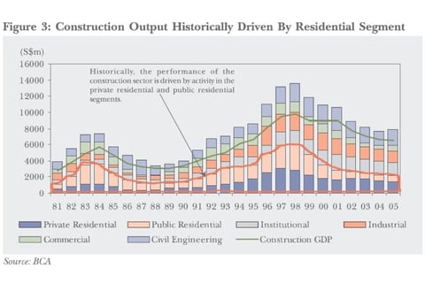 Construction Sector Overview project
