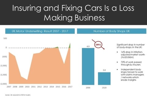 Startup Funding Pitch Deck project
