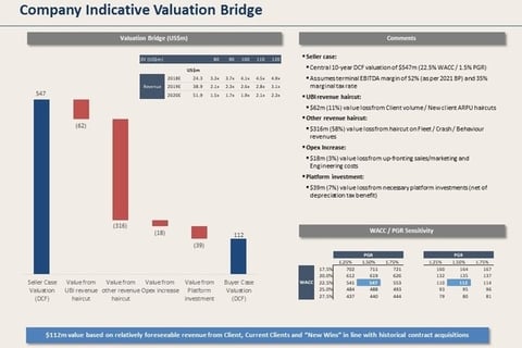 Buy-side Acquisition Analysis project
