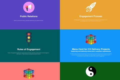 Suncorp: CX team Foundations and Strategy project