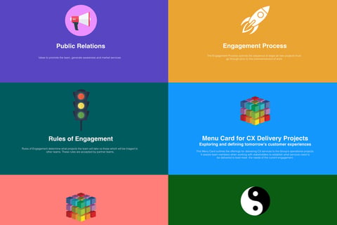 Suncorp: CX team Foundations and Strategy project