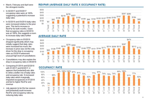 Analysis of Two Short-term Rental Properties project