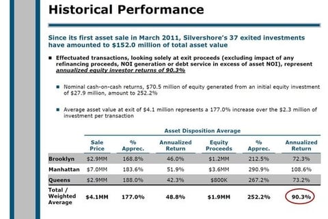 Structure and Analysis of a $450 Million Real Estate Fund project