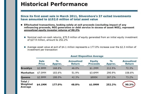 Structure and Analysis of a $450 Million Real Estate Fund project
