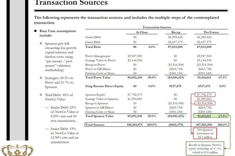 $15 Million Acquisition, Merger, and Recapitalization project