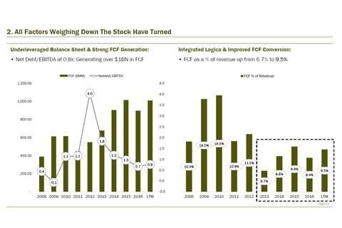 Presentation Outlining Investment Opportunity in a Public Company project