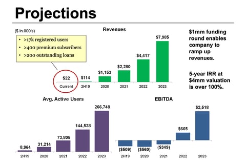 Financial Technology Startup Investor Presentation project