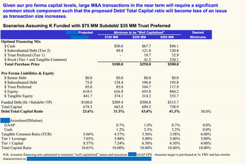Financing Structure Comparison for M&A project