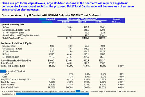 Financing Structure Comparison for M&A project