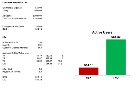 Financial Projections and IRR Excel Model project
