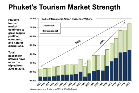Distressed Hotel Development Investor Presentation project