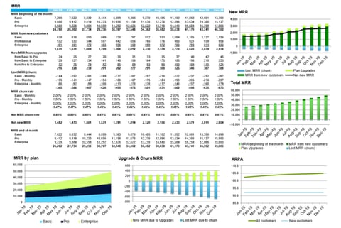 Financial Model for SaaS Startup project