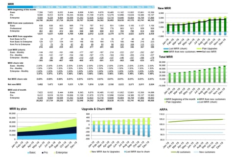 Financial Model for SaaS Startup project