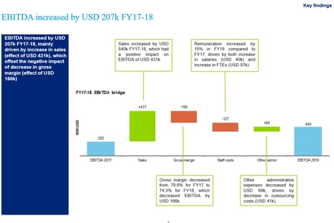 Financial Due Diligence project