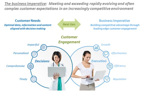Business and Investor Presentation Development project