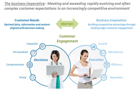Business and Investor Presentation Development project