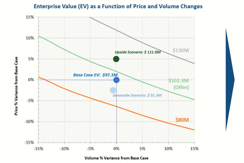 Financial Planning, Management, and Valuation Support project