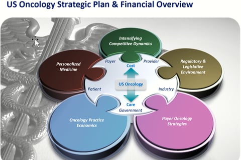 Business and Go-to-market Strategy Development project