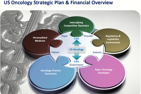 Business and Go-to-market Strategy Development project