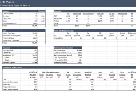 Transaction and Financing Models project