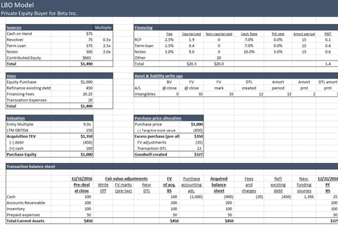Transaction and Financing Models project