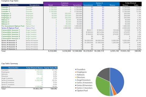 Startup Cap Table project