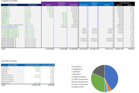 Startup Cap Table project