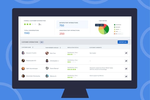 Productivity Reports and Dashboards project