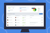Productivity Reports and Dashboards